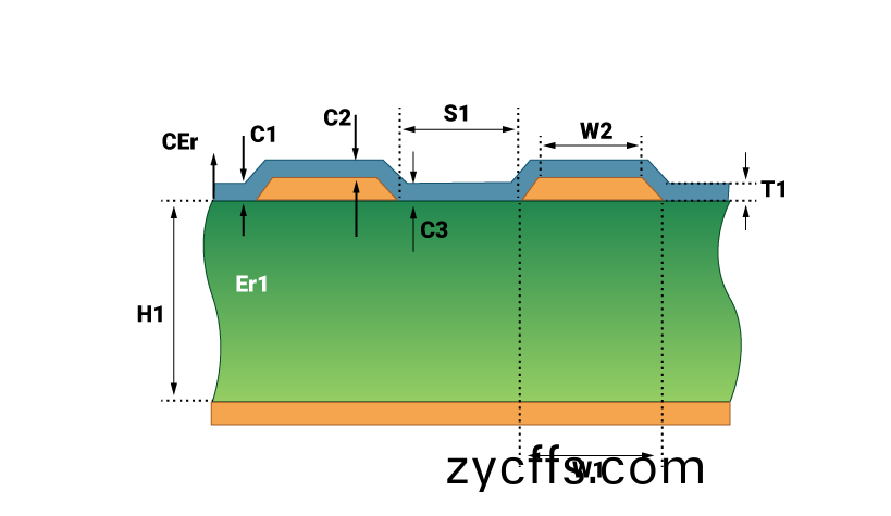 PCB阻抗的(de)影響囙素