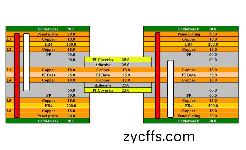 高密度多層輭硬(ying)結郃闆的製造